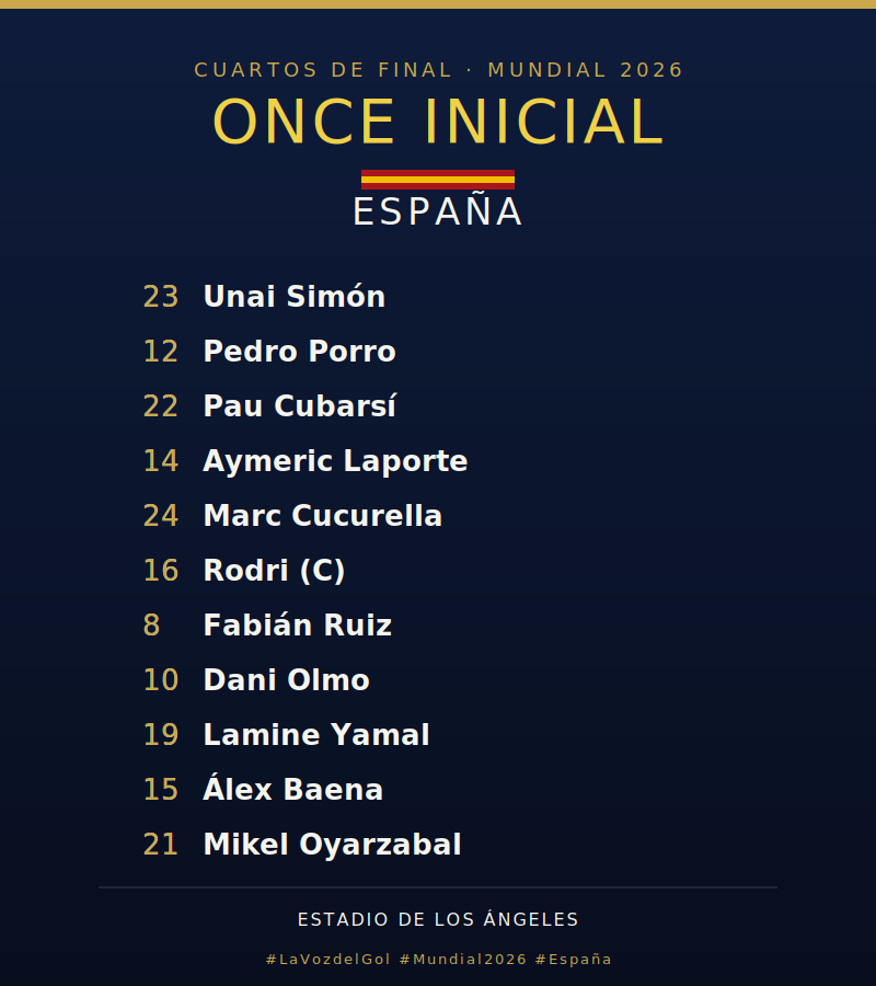 Once inicial de España - Cuartos de Final Mundial 2026