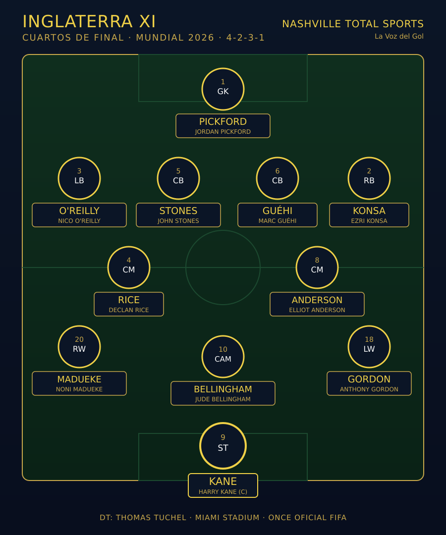 Alineación oficial de Inglaterra - Cuartos de Final Mundial 2026